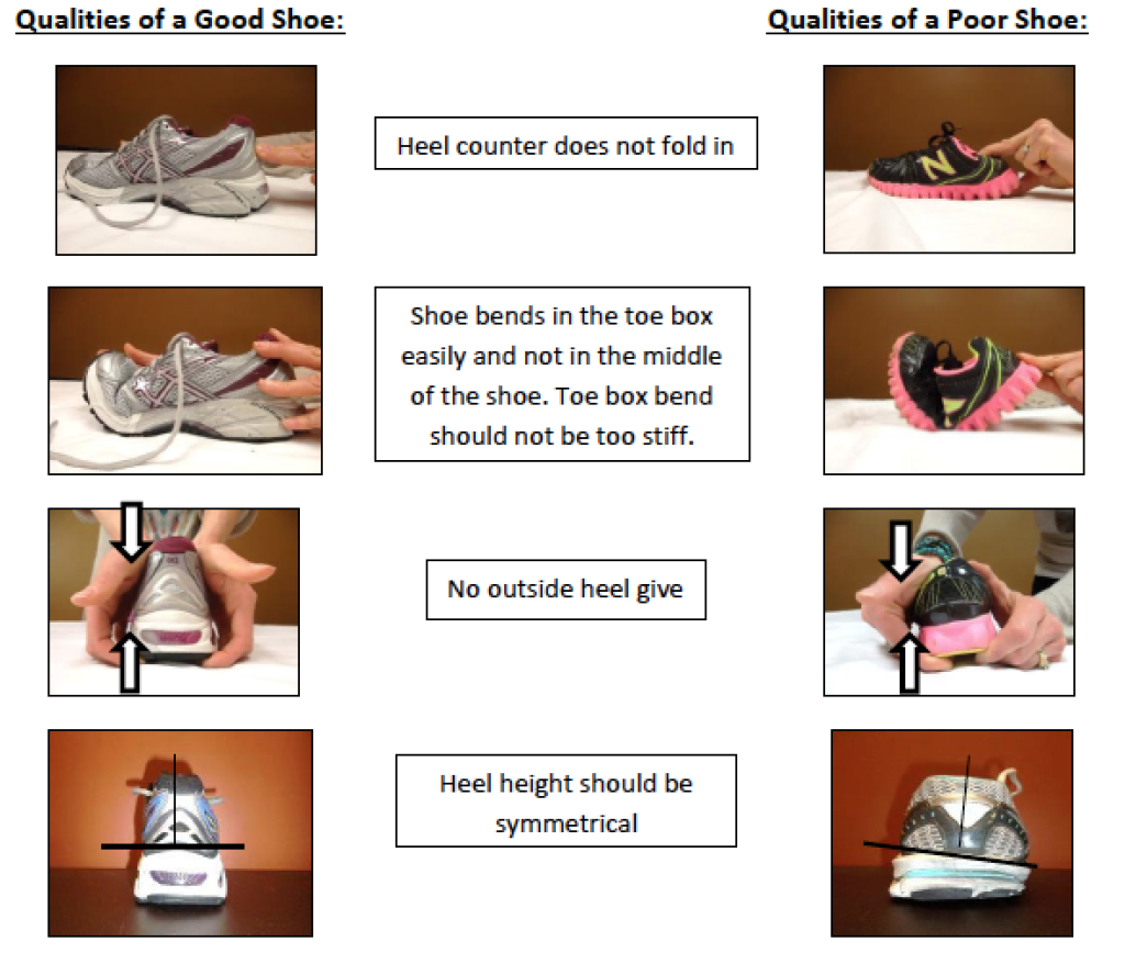 PRI how to chose Shoe